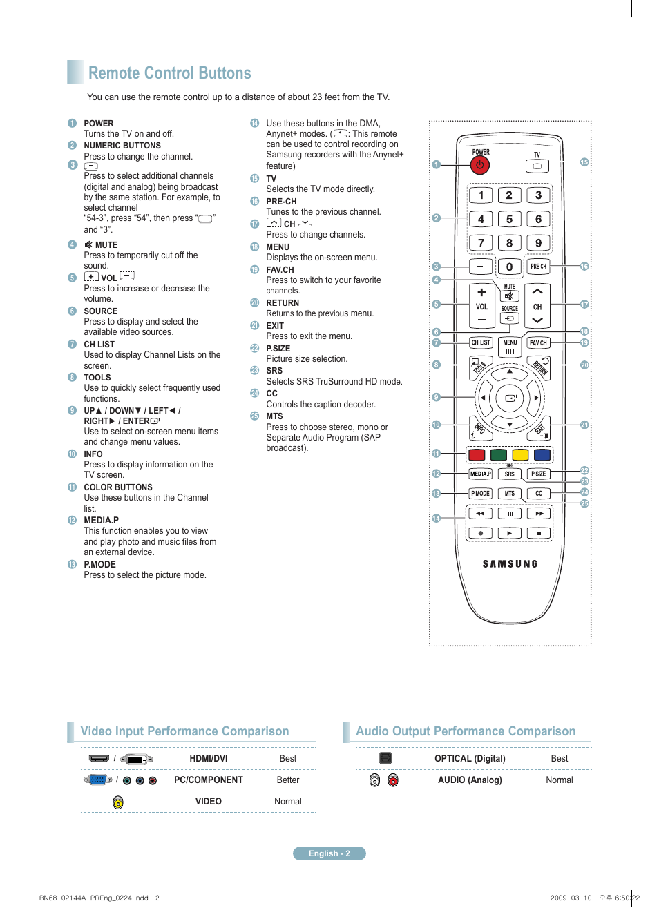 Remote control buttons, Video input performance comparison, Audio output performance comparison | Samsung PN58B540S3FXZA User Manual | Page 2 / 12