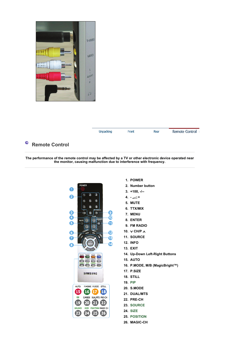 Remote control | Samsung LS19RTUSSZ-XAZ User Manual | Page 15 / 57