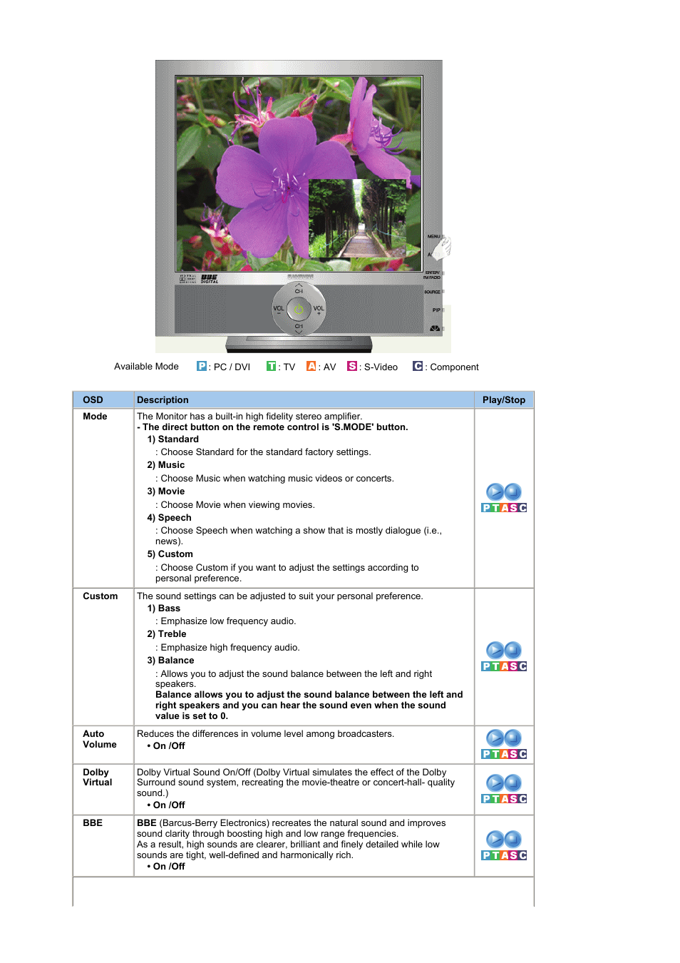 Samsung LS19RTUSSZ-XAZ User Manual | Page 35 / 57