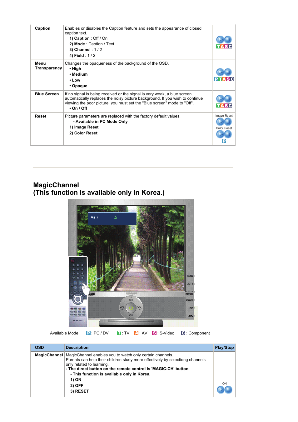 Troubleshooting | Samsung LS19RTUSSZ-XAZ User Manual | Page 38 / 57