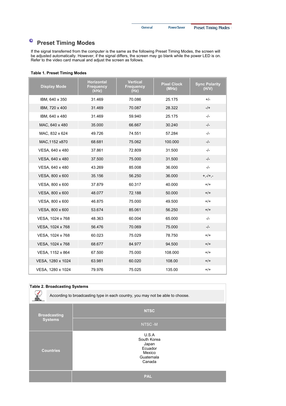 Information, Preset timing modes | Samsung LS19RTUSSZ-XAZ User Manual | Page 47 / 57