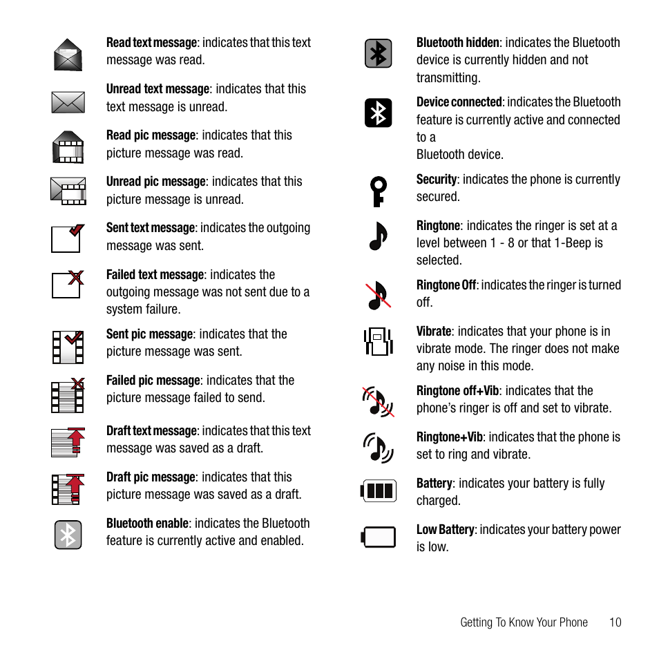 Samsung SPH-M310ZKAVMU User Manual | Page 13 / 94