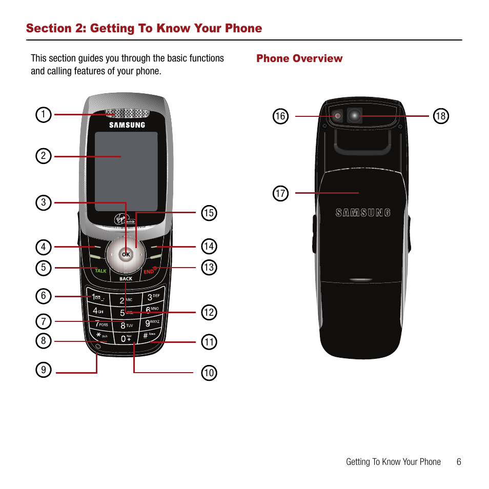 Section 2: getting to know your phone, Phone overview | Samsung SPH-M310ZKAVMU User Manual | Page 9 / 94
