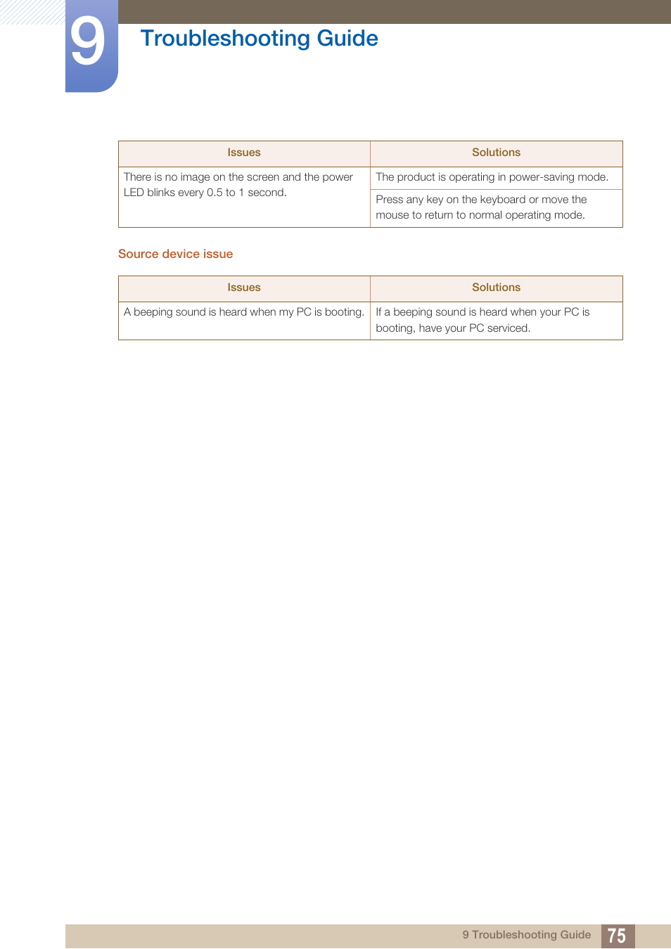 Troubleshooting guide | Samsung LS27B350HSZ-ZA User Manual | Page 75 / 94