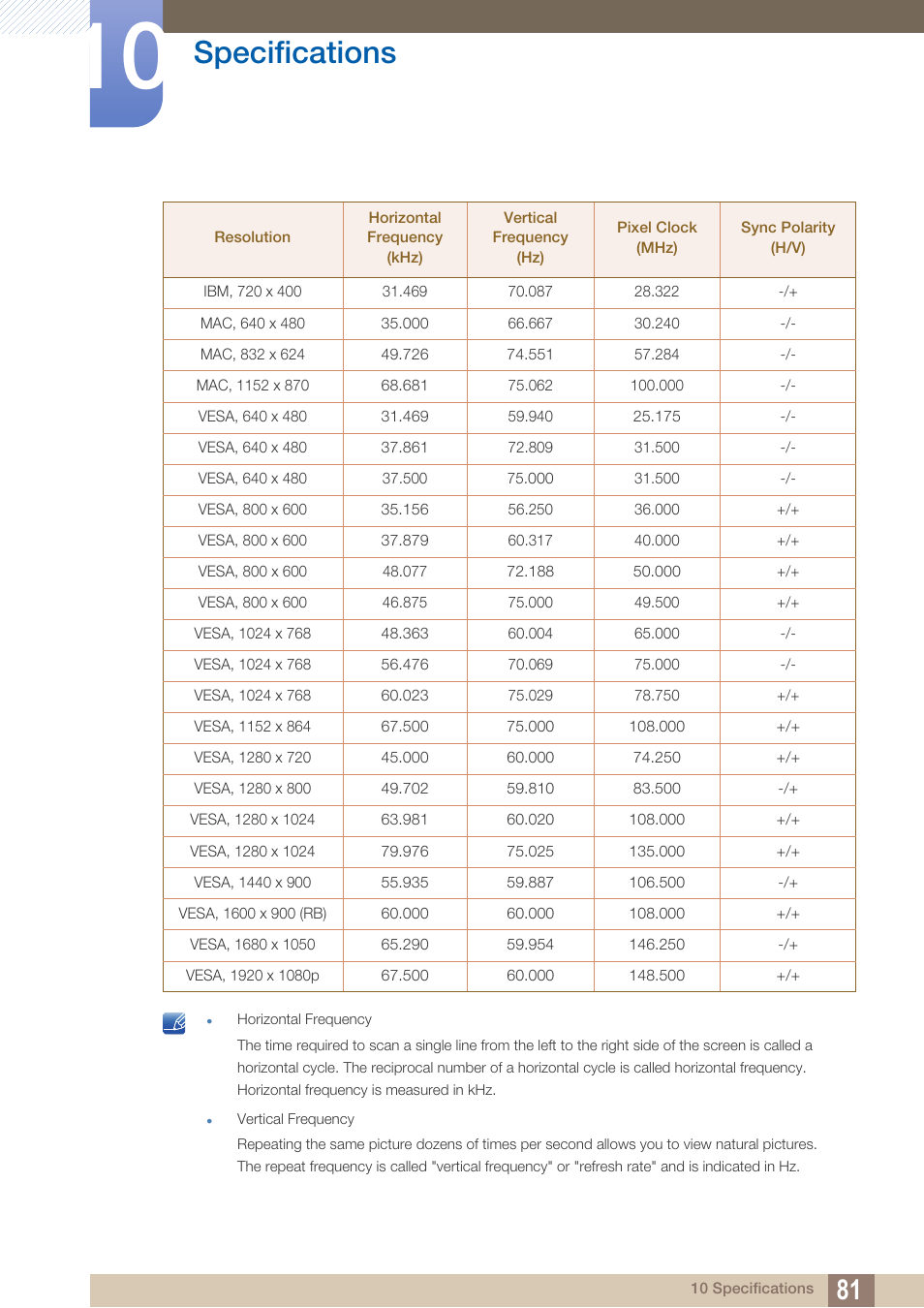 Specifications | Samsung LS27B350HSZ-ZA User Manual | Page 81 / 94
