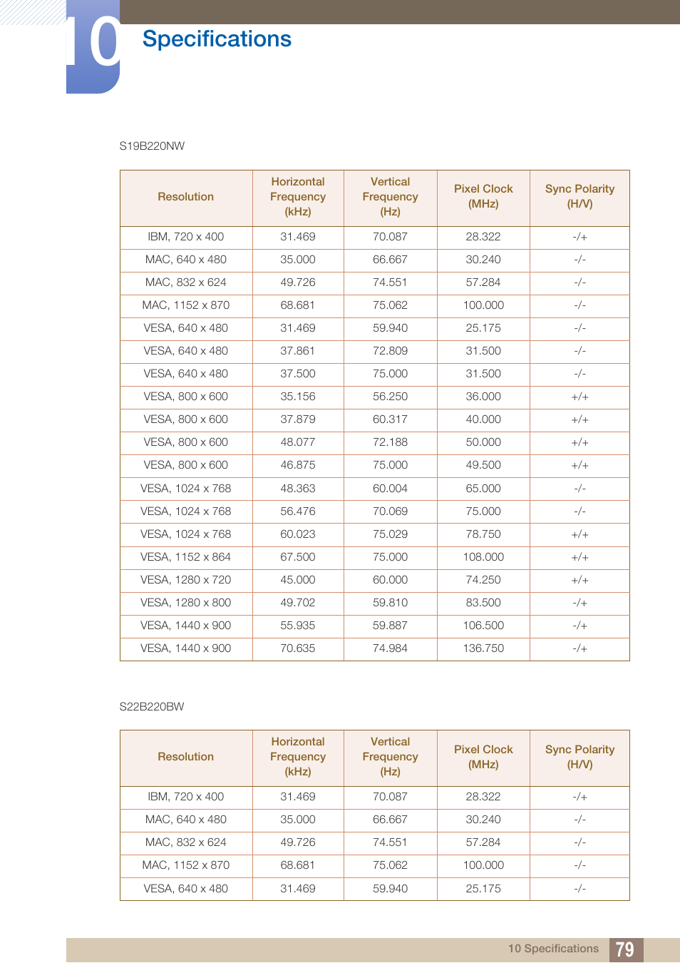 Specifications | Samsung LS19B220NW-ZA User Manual | Page 79 / 93