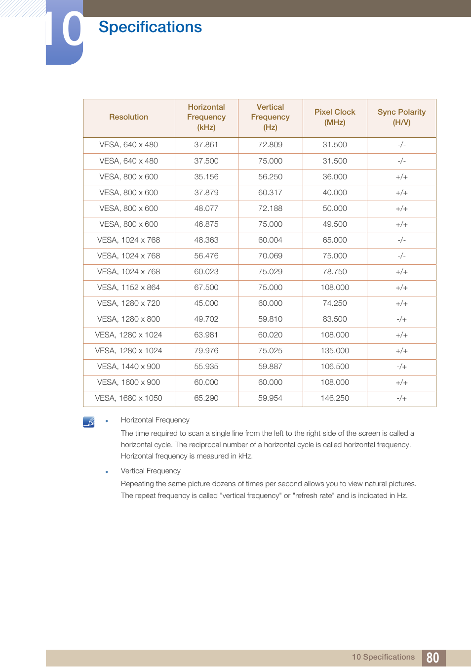 Specifications | Samsung LS19B220NW-ZA User Manual | Page 80 / 93