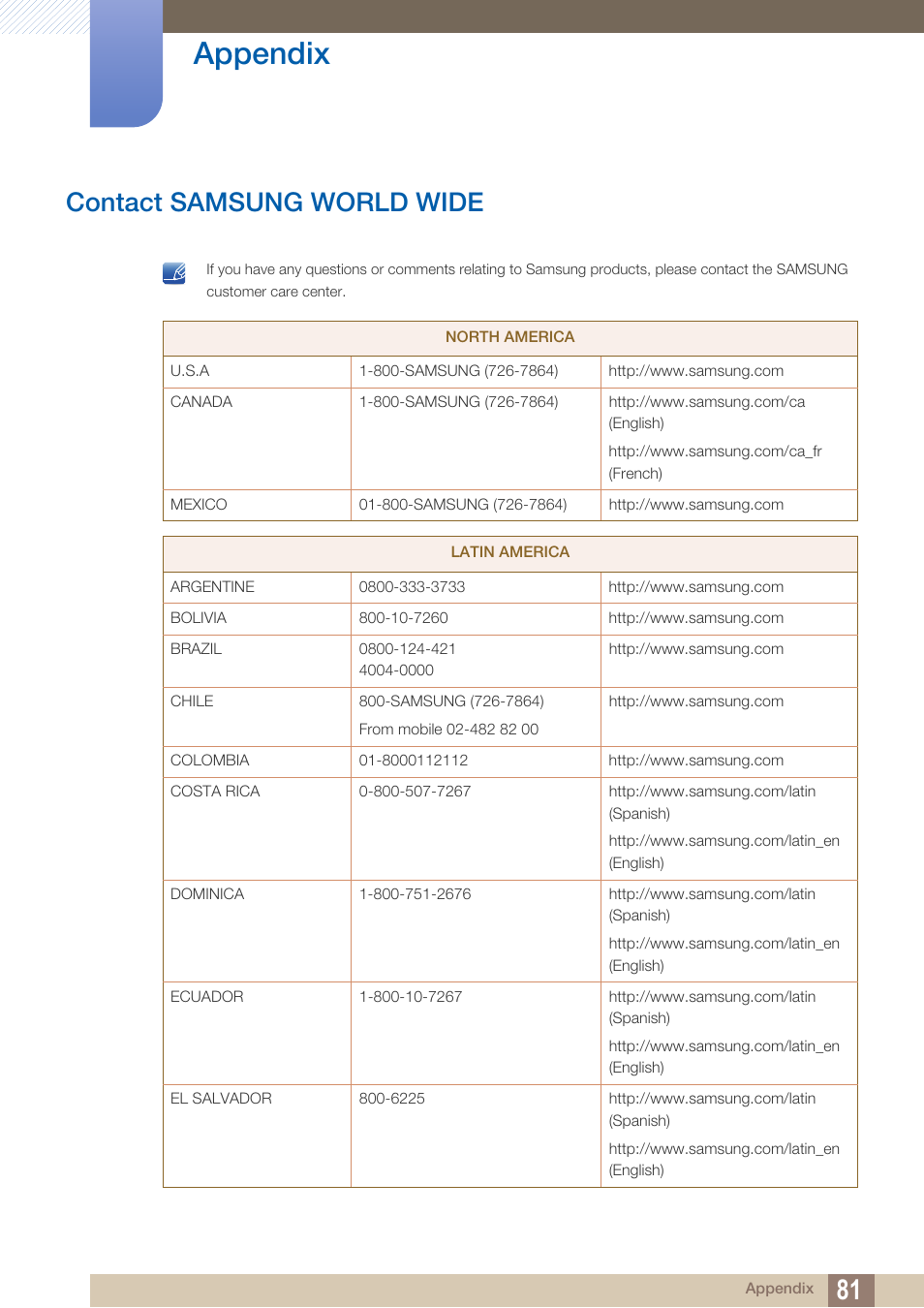 Appendix, Contact samsung world wide | Samsung LS19B220NW-ZA User Manual | Page 81 / 93