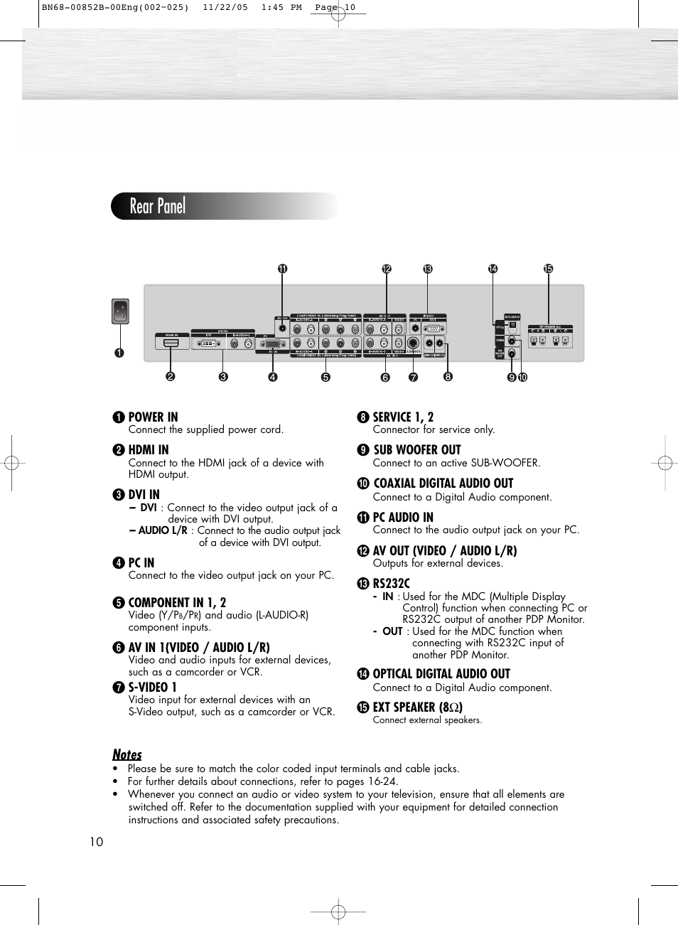 Rear panel | Samsung HPR8082X-XAA User Manual | Page 10 / 92