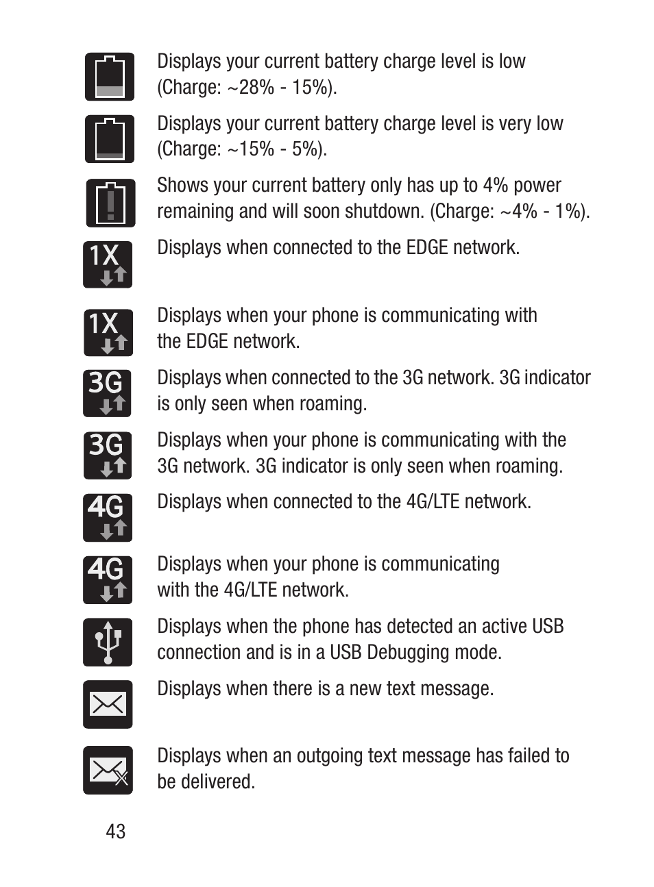 Samsung SCH-S960RWBTFN User Manual | Page 48 / 513