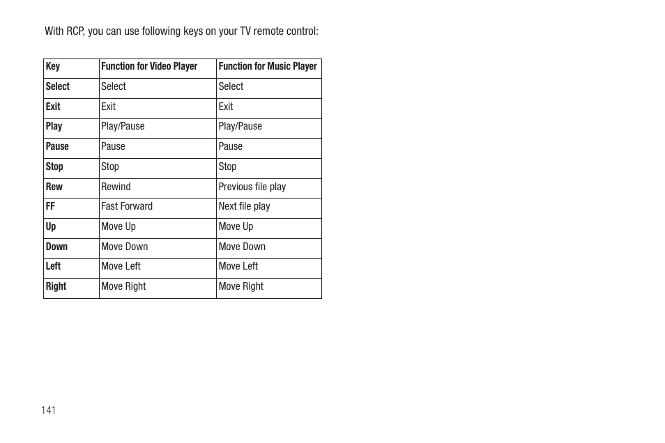 Samsung SGH-I997ZKAATT User Manual | Page 146 / 205