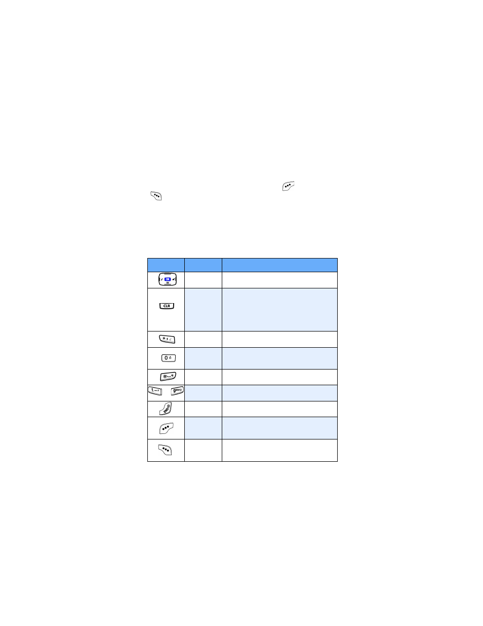 Mobile web soft keys, How mobile web keys work | Samsung SCH-A610MSVXAR User Manual | Page 88 / 169