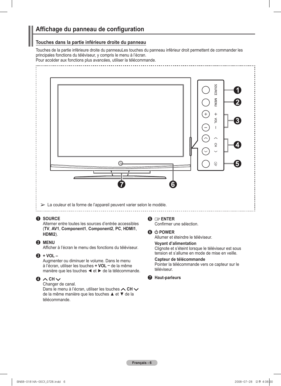 Affichage du panneau de configuration | Samsung PN50A400C2DXZA User Manual | Page 145 / 209