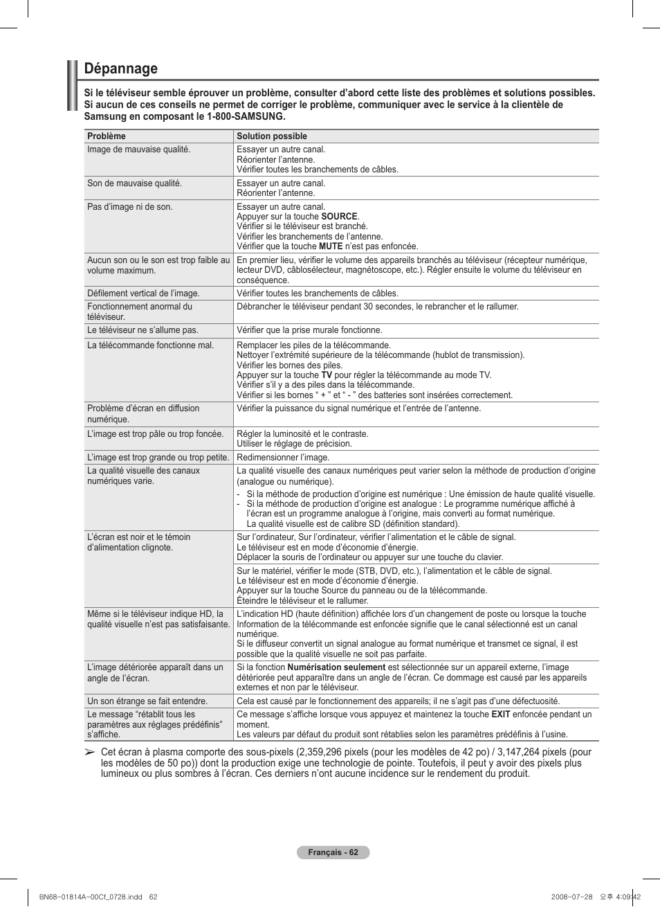 Dépannage | Samsung PN50A400C2DXZA User Manual | Page 201 / 209