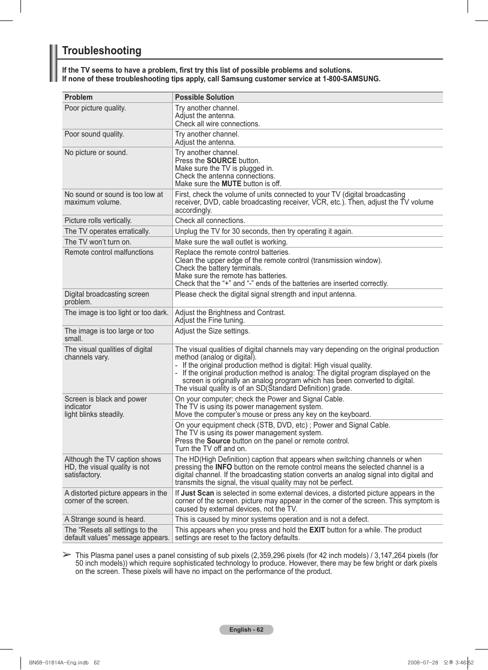 Troubleshooting | Samsung PN50A400C2DXZA User Manual | Page 62 / 209