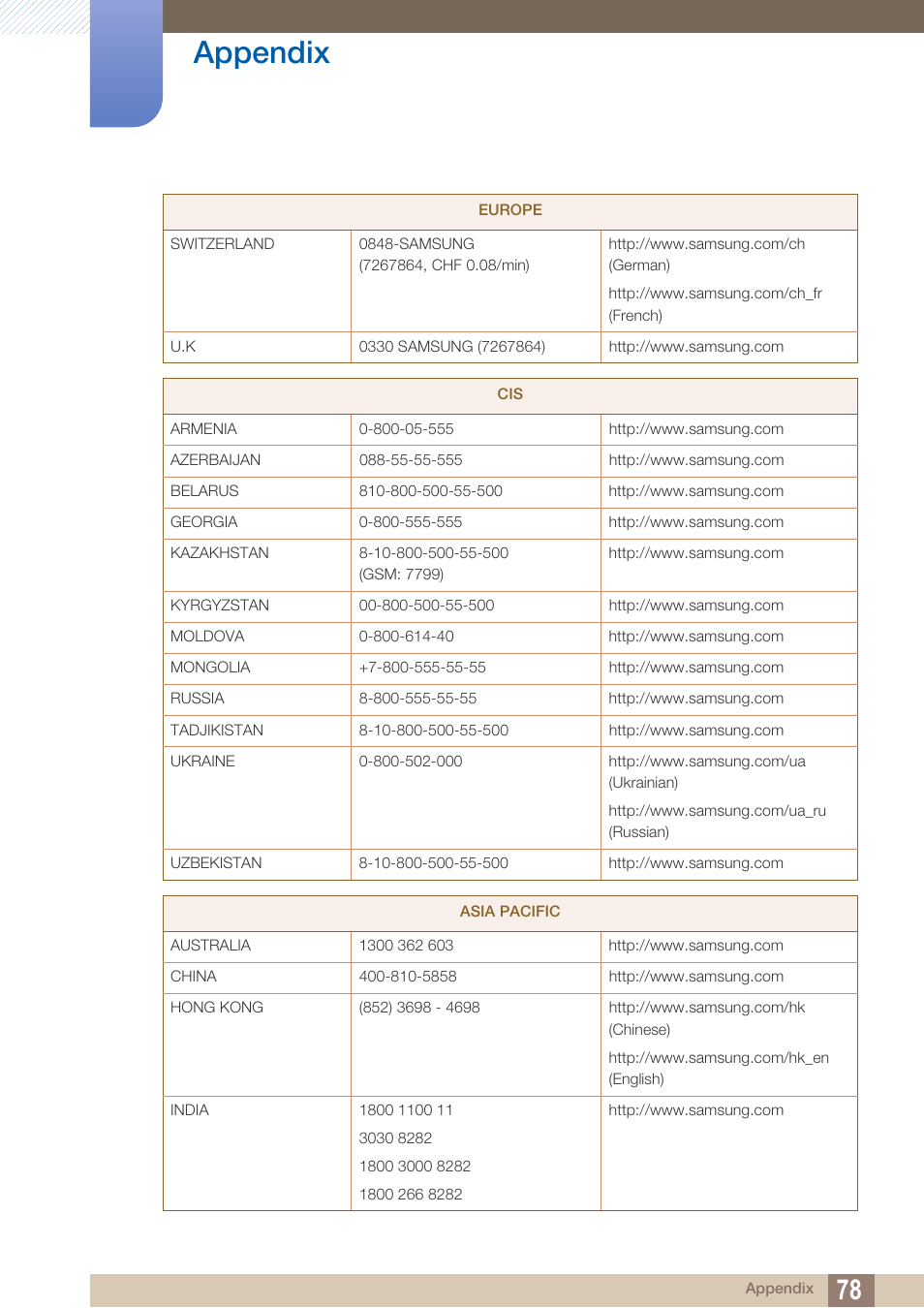 Appendix | Samsung LS24B150BL-ZA User Manual | Page 78 / 86