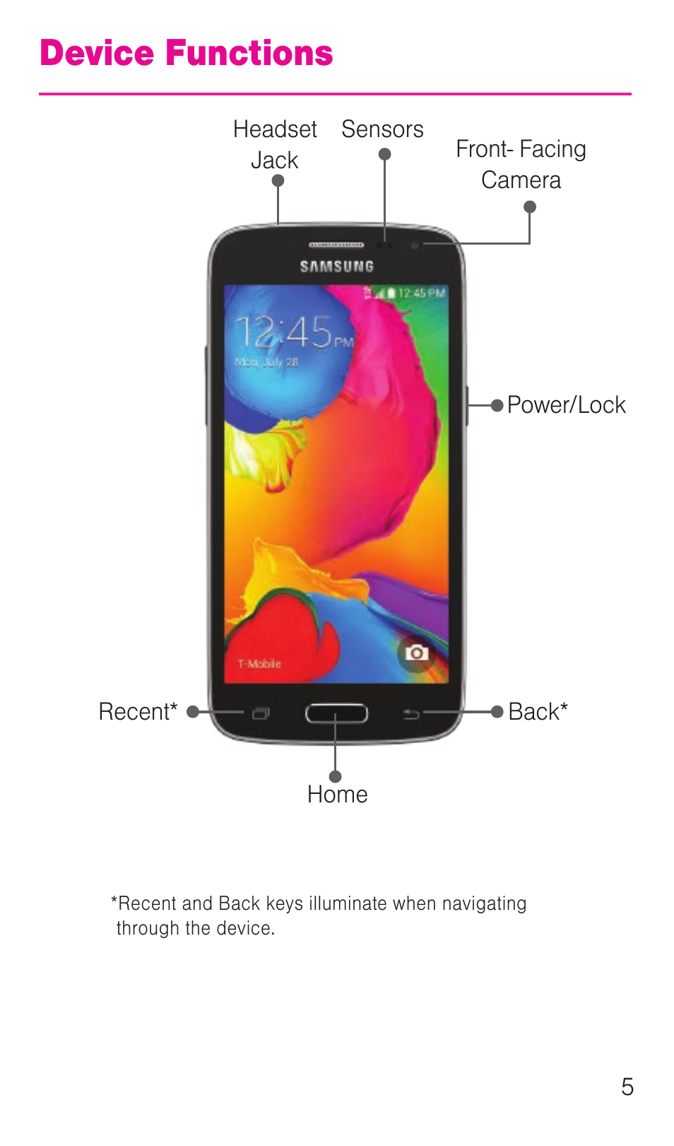 Device functions | Samsung SM-G386TZKATMB User Manual | Page 6 / 36