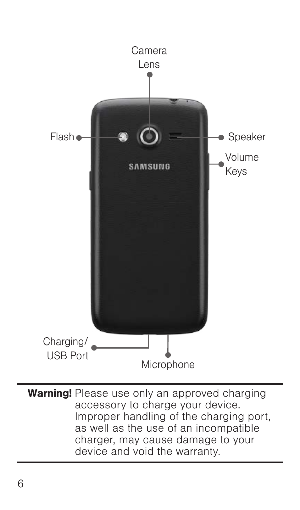 Samsung SM-G386TZKATMB User Manual | Page 7 / 36