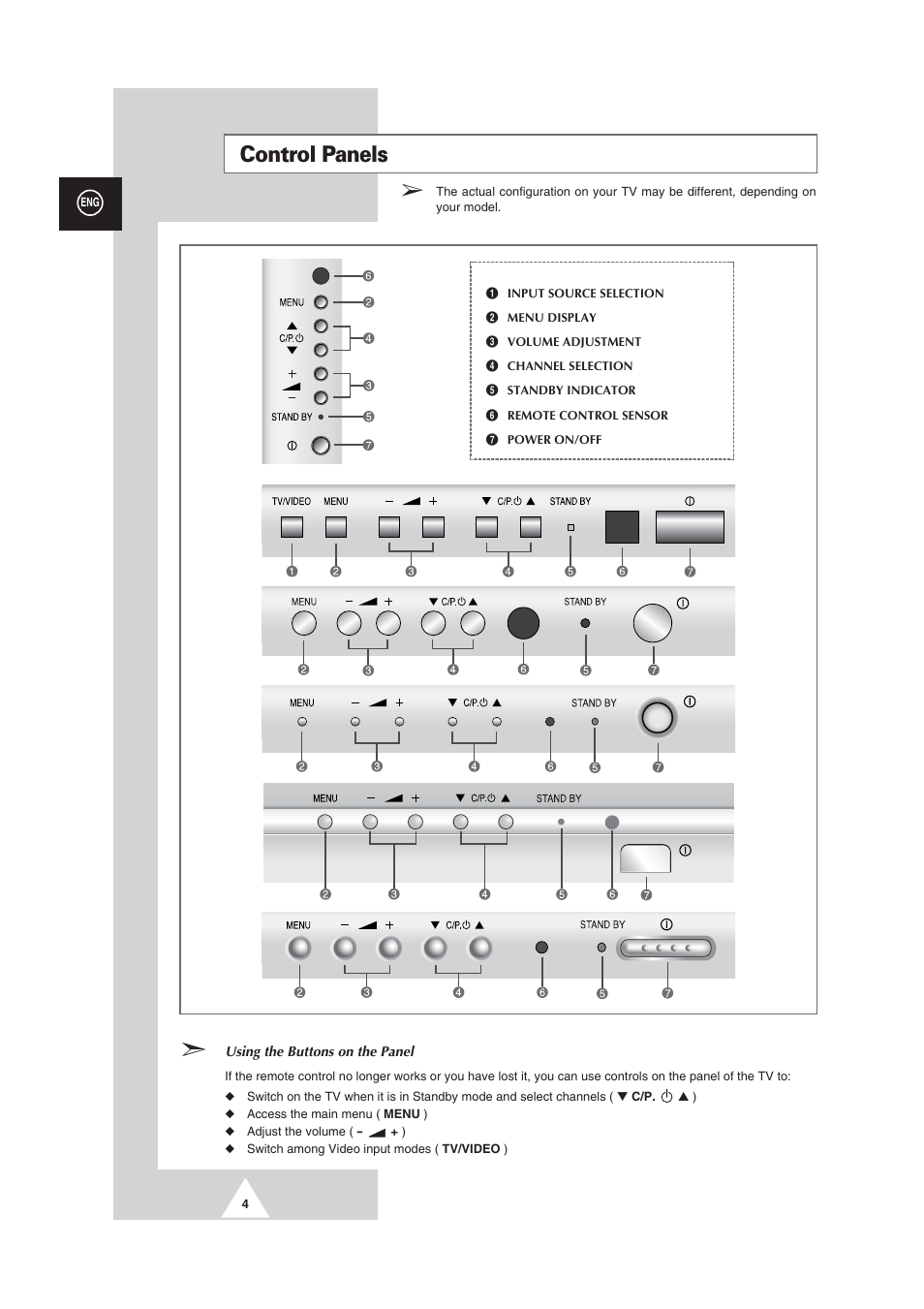 Control panels | Samsung CW29M064N2XXEC User Manual | Page 4 / 40