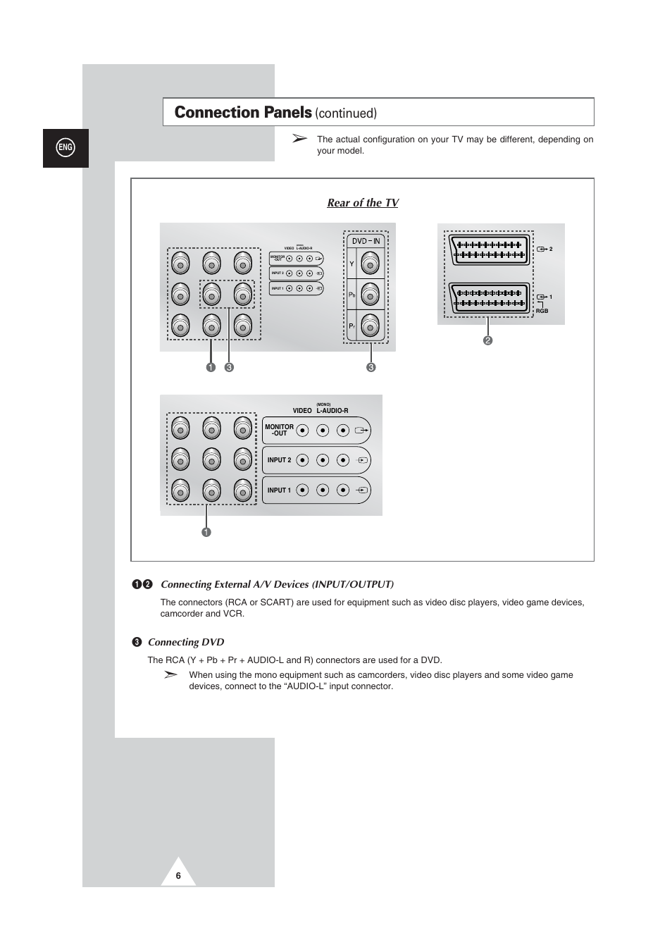 Connection panels, Continued), Rear of the tv | Œ´ connecting external a/v devices (input/output), ˇ connecting dvd | Samsung CW29M064N2XXEC User Manual | Page 6 / 40