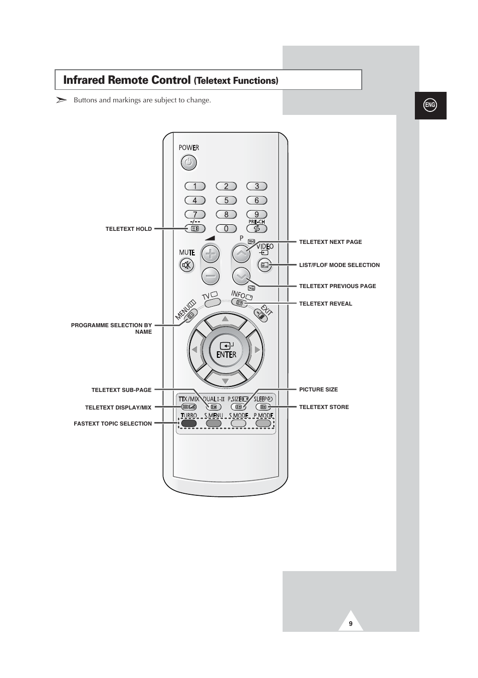 Infrared remote control, Teletext functions) | Samsung CW29M064N2XXEC User Manual | Page 9 / 40