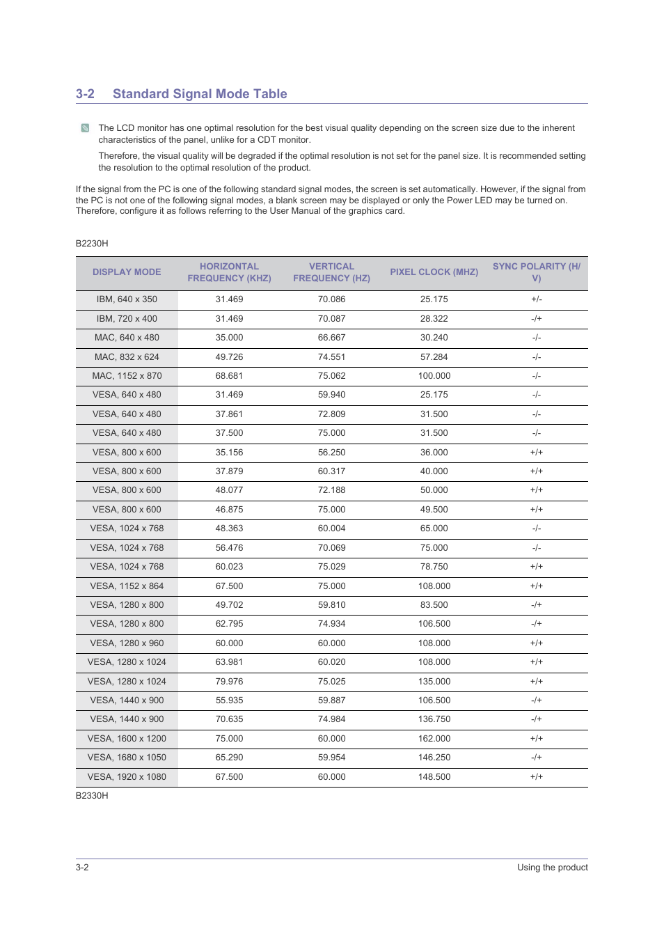 2 standard signal mode table, Standard signal mode table -2 | Samsung LS23PUHKFV-ZA User Manual | Page 20 / 50