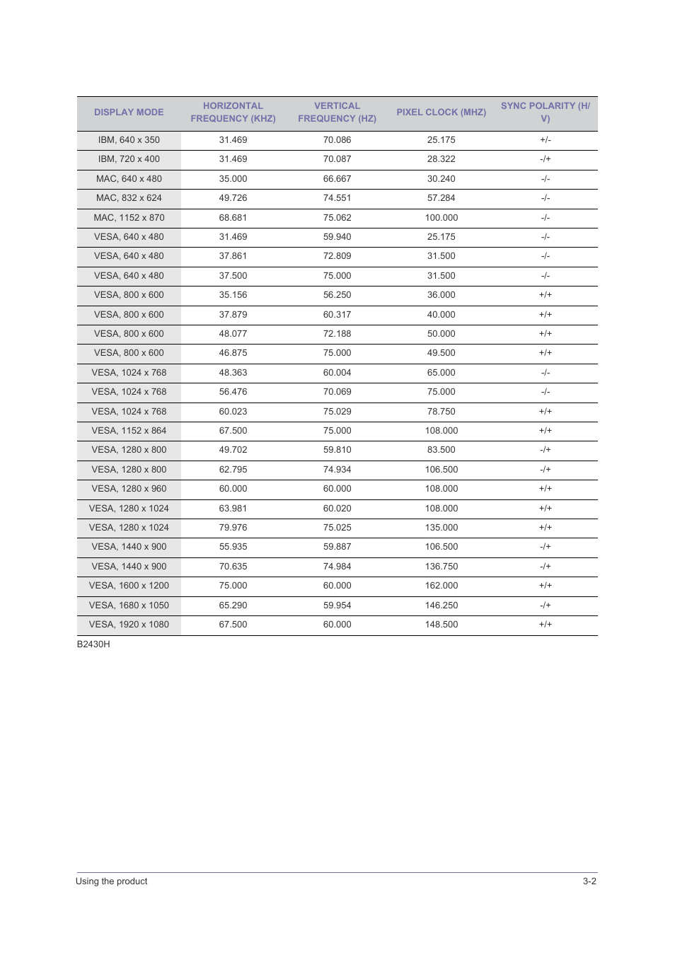 Samsung LS23PUHKFV-ZA User Manual | Page 21 / 50