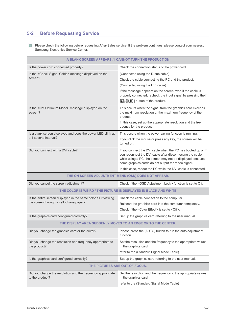 2 before requesting service, Before requesting service -2 | Samsung LS23PUHKFV-ZA User Manual | Page 39 / 50