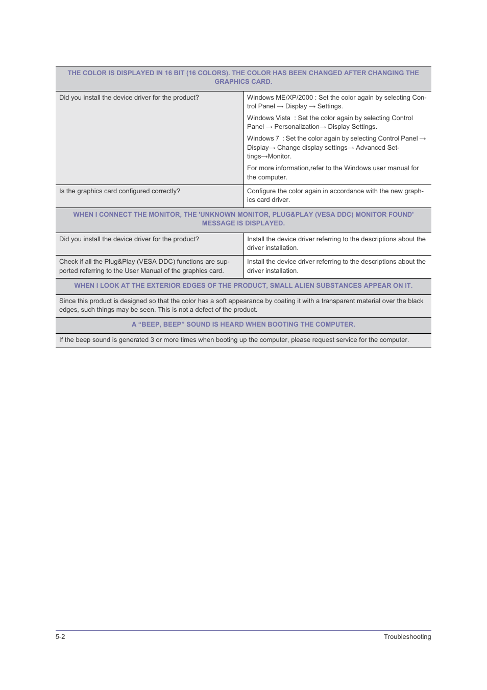 Samsung LS23PUHKFV-ZA User Manual | Page 40 / 50