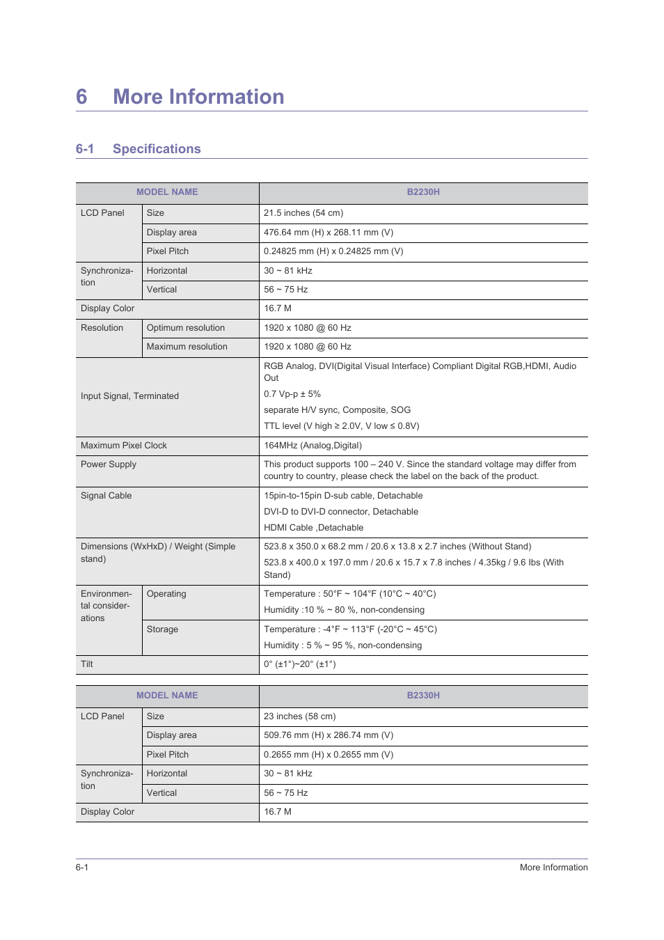 6 more information, 1 specifications, More information | Specifications -1, 6more information | Samsung LS23PUHKFV-ZA User Manual | Page 42 / 50