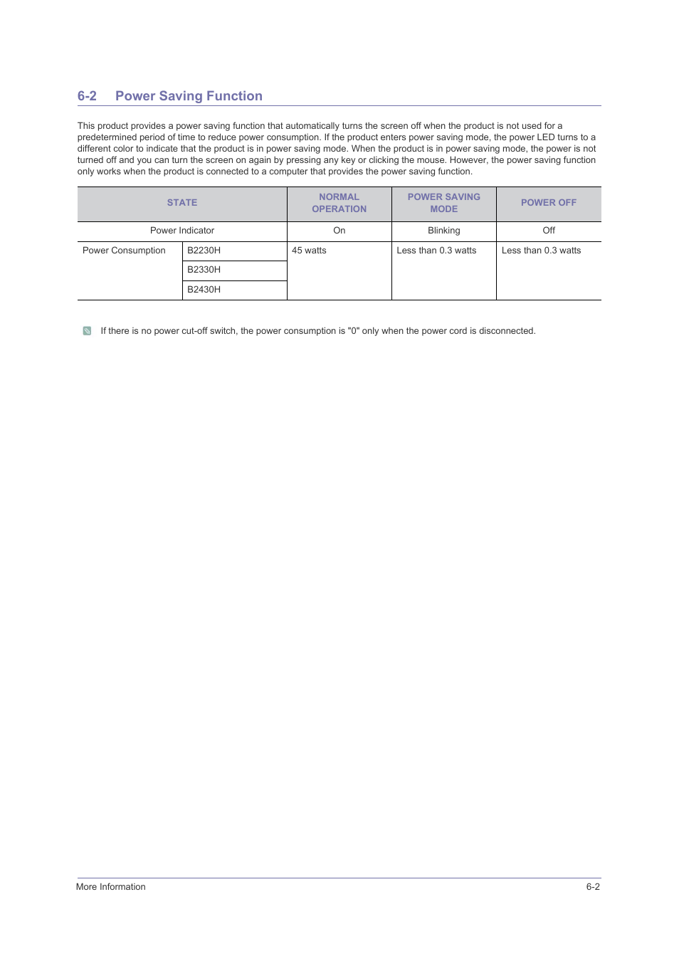 2 power saving function, Power saving function -2 | Samsung LS23PUHKFV-ZA User Manual | Page 45 / 50