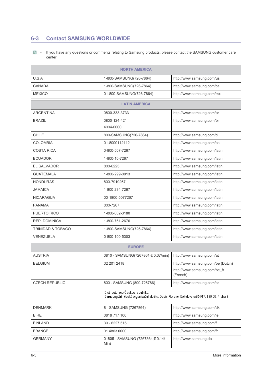 3 contact samsung worldwide, Contact samsung worldwide -3 | Samsung LS23PUHKFV-ZA User Manual | Page 46 / 50