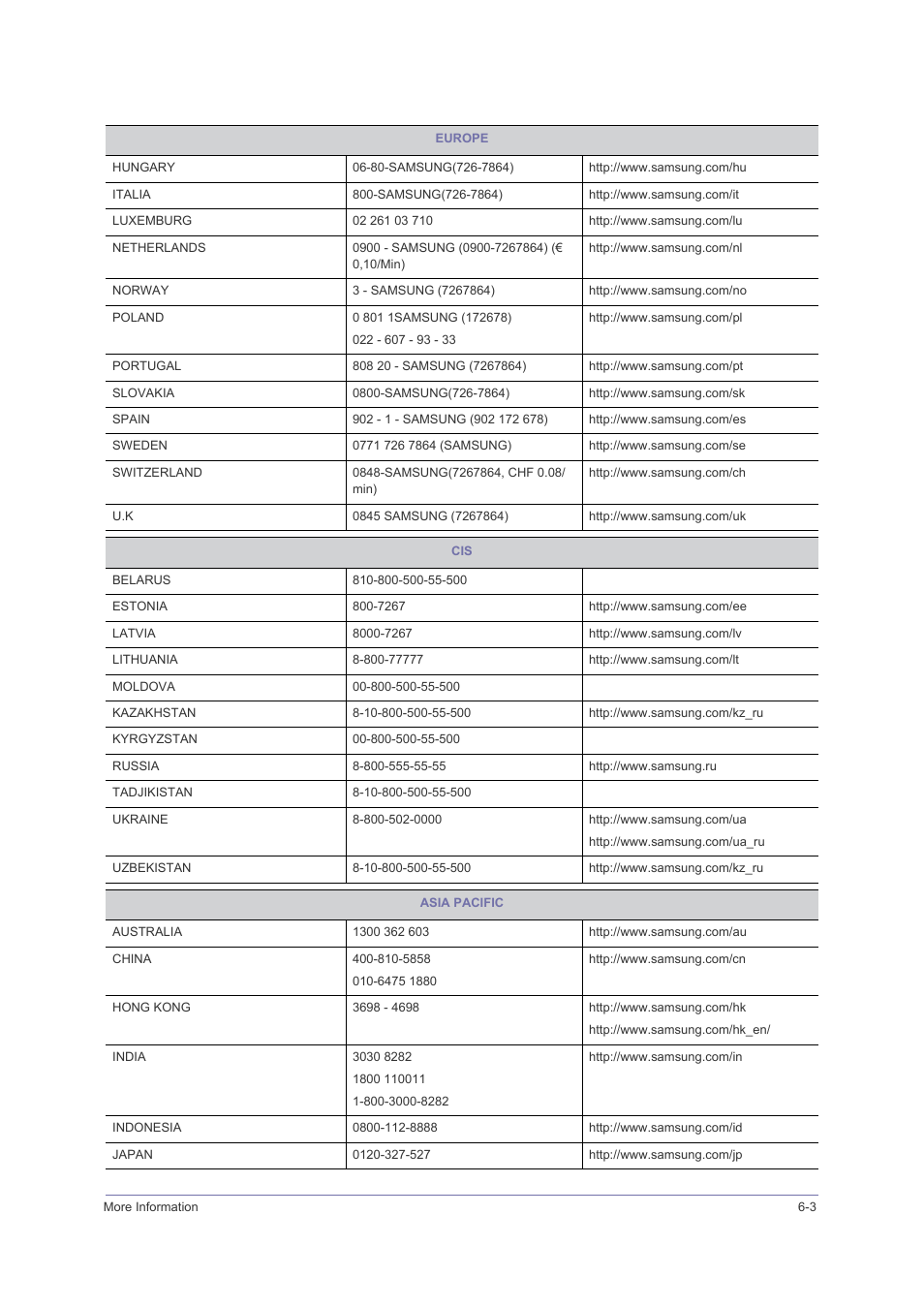 Samsung LS23PUHKFV-ZA User Manual | Page 47 / 50