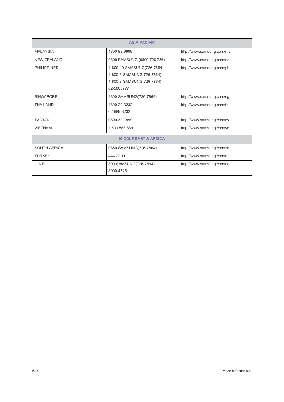 Samsung LS23PUHKFV-ZA User Manual | Page 48 / 50