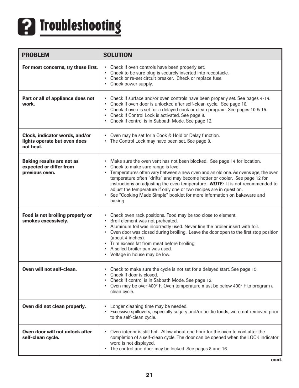 Troubleshooting | Amana Smoothtop User Manual | Page 22 / 76
