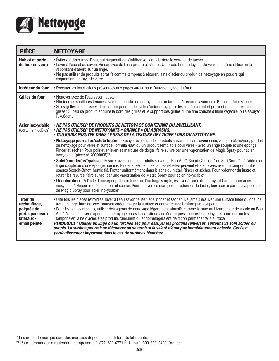 Nettoyage | Amana Smoothtop User Manual | Page 44 / 76