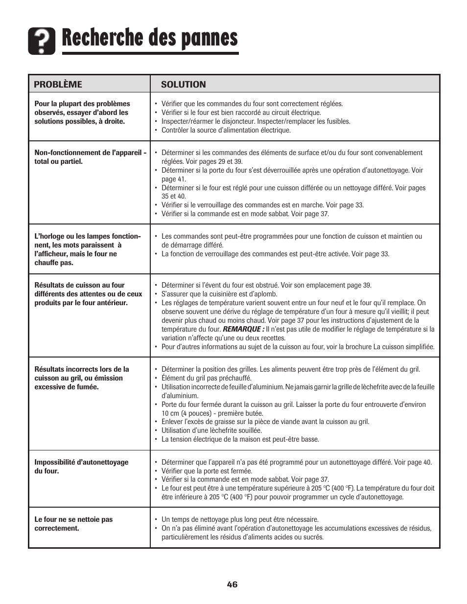 Recherche des pannes | Amana Smoothtop User Manual | Page 47 / 76