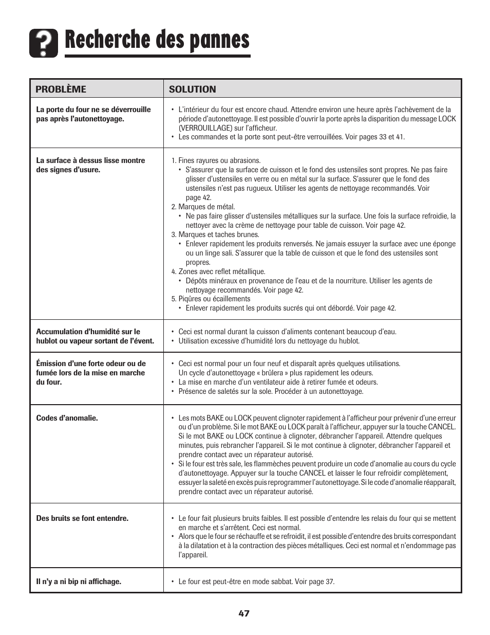 Recherche des pannes | Amana Smoothtop User Manual | Page 48 / 76