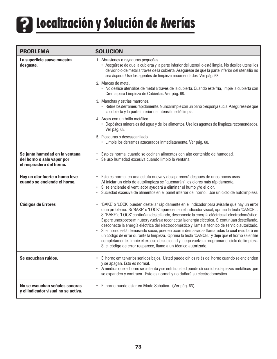 Localización y solución de averías | Amana Smoothtop User Manual | Page 74 / 76