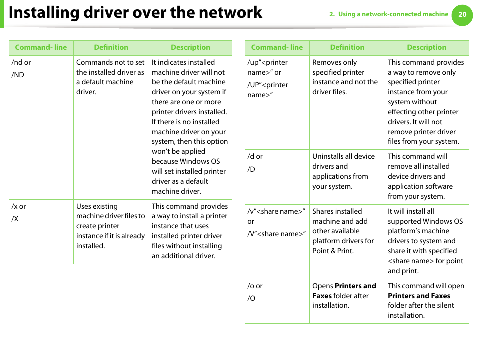 Installing driver over the network | Samsung ML-2955ND-XAA User Manual | Page 110 / 230