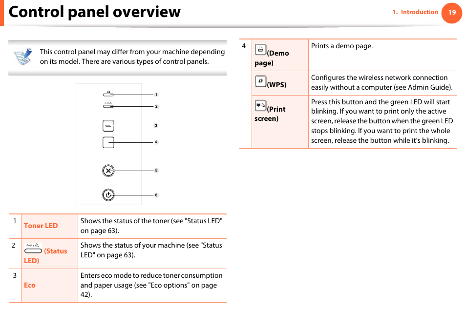 Control panel overview | Samsung ML-2955ND-XAA User Manual | Page 19 / 230