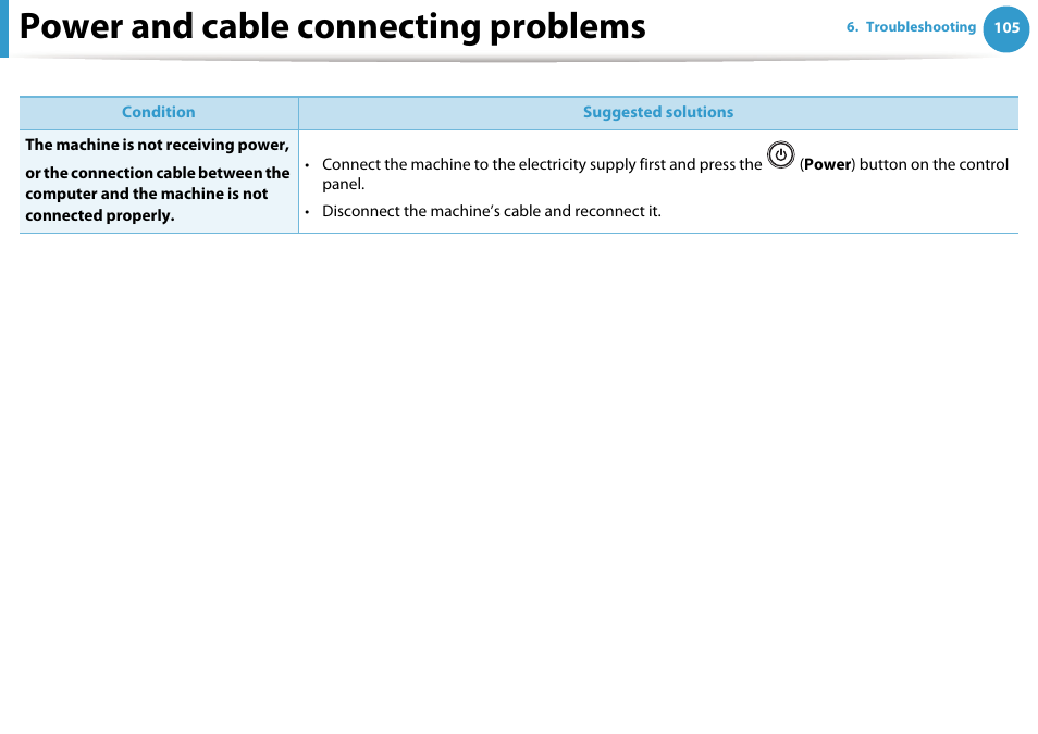Power and cable connecting problems | Samsung ML-2955ND-XAA User Manual | Page 195 / 230