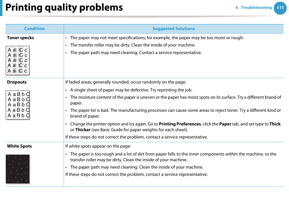 Printing quality problems | Samsung ML-2955ND-XAA User Manual | Page 201 / 230