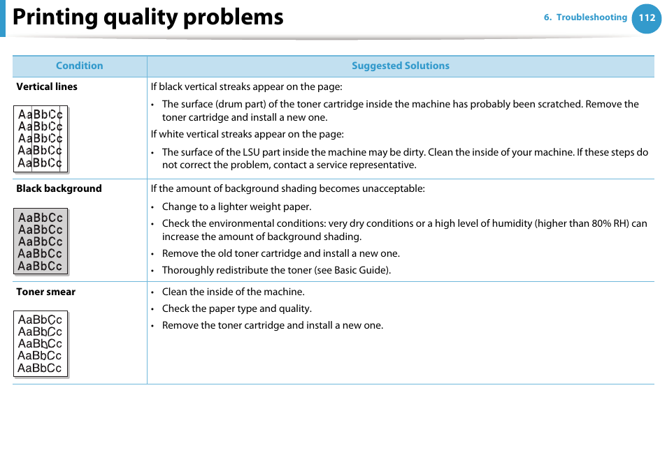 Printing quality problems | Samsung ML-2955ND-XAA User Manual | Page 202 / 230