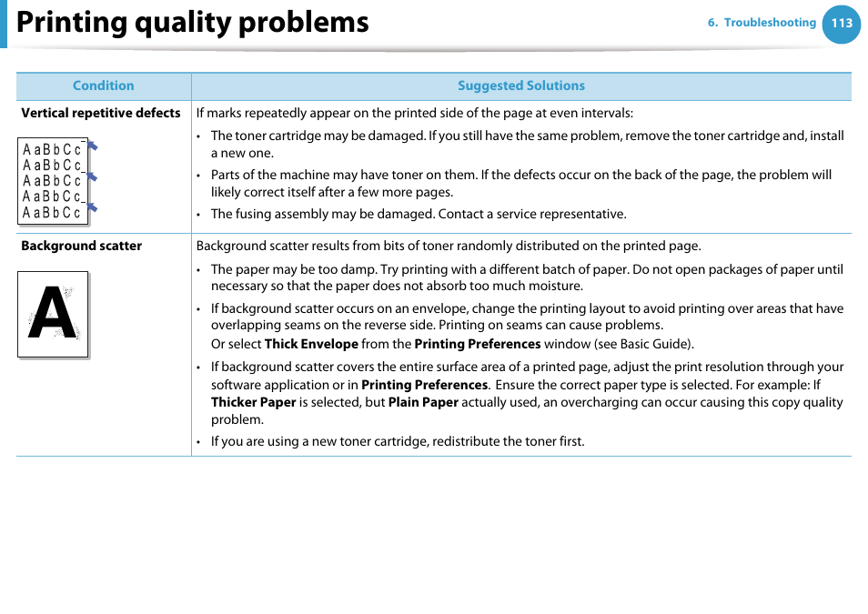 Printing quality problems | Samsung ML-2955ND-XAA User Manual | Page 203 / 230