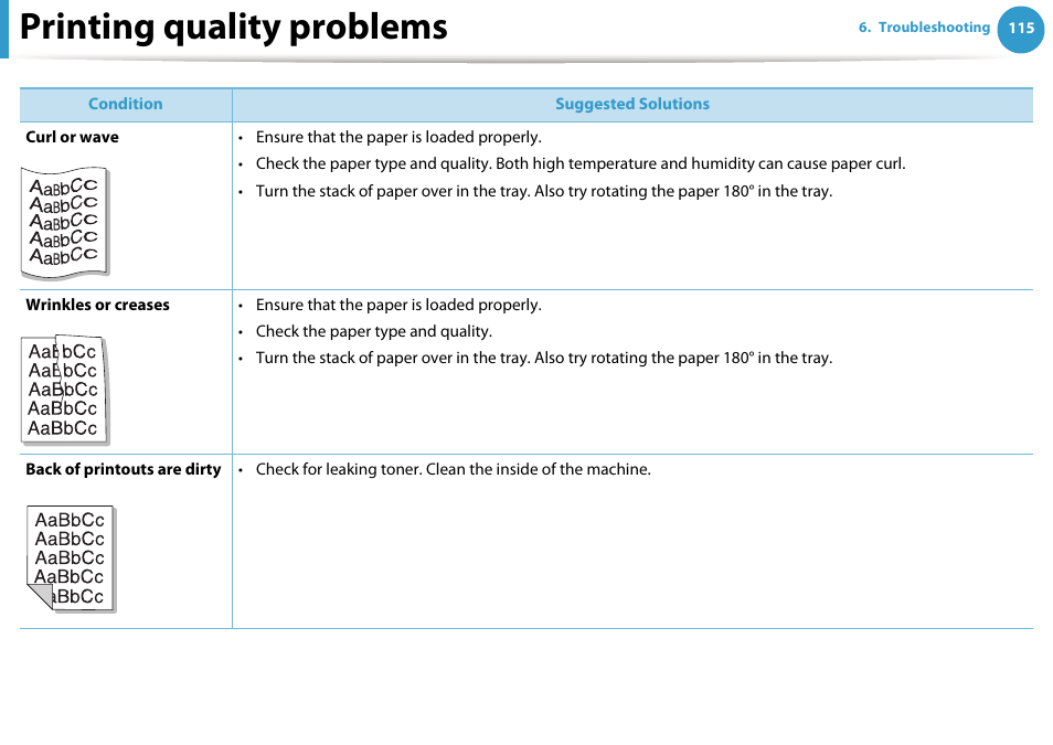 Printing quality problems | Samsung ML-2955ND-XAA User Manual | Page 205 / 230