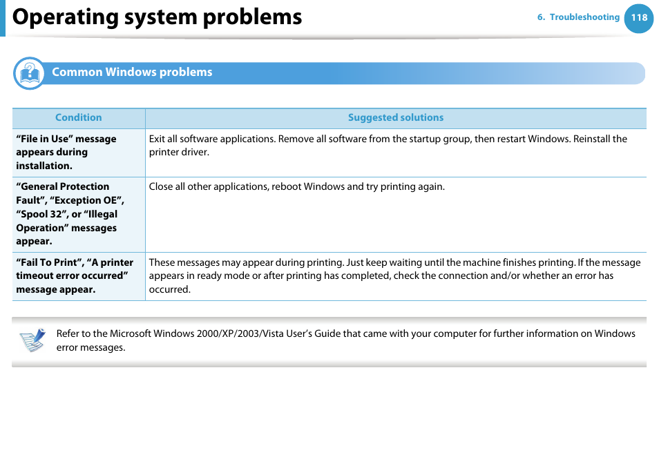 Operating system problems, Common windows problems | Samsung ML-2955ND-XAA User Manual | Page 208 / 230