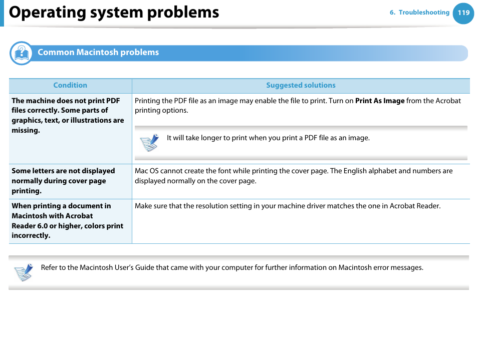 Common macintosh problems, Operating system problems | Samsung ML-2955ND-XAA User Manual | Page 209 / 230