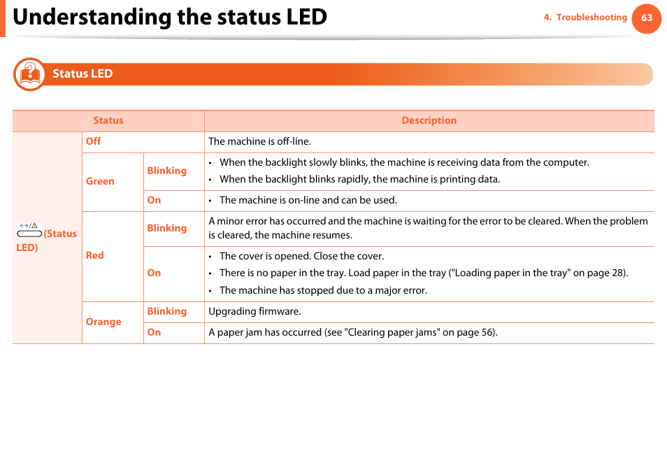 Status led, Understanding the status led | Samsung ML-2955ND-XAA User Manual | Page 63 / 230