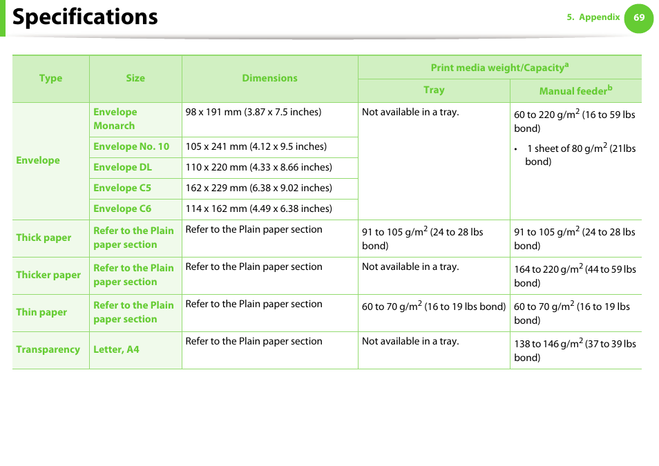 Specifications | Samsung ML-2955ND-XAA User Manual | Page 69 / 230